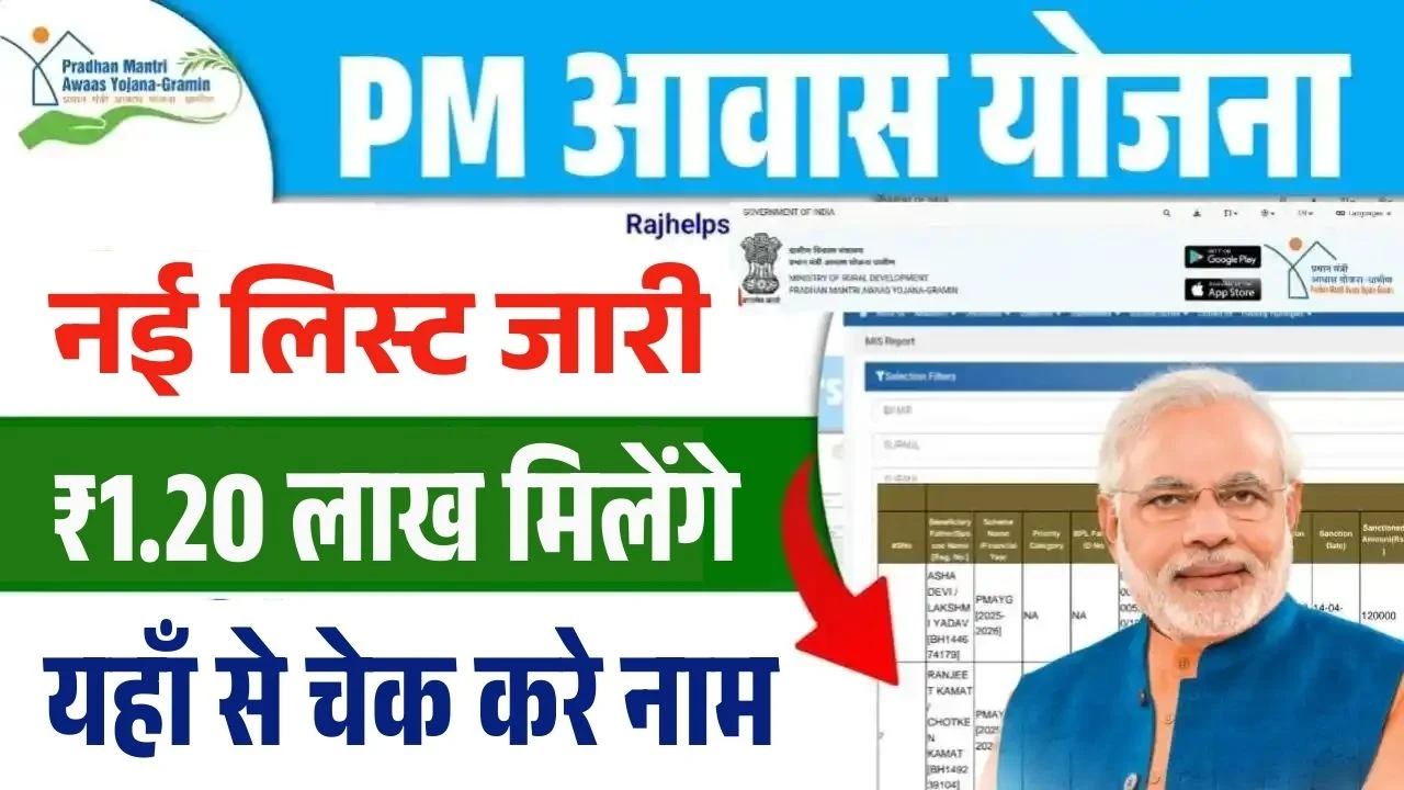 PM Awas New Beneficiary List